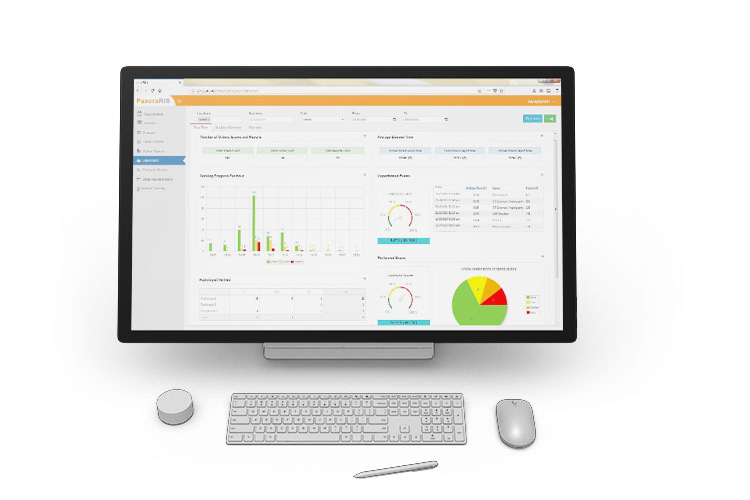 Radiology Information System RIS Dashboard for Business Intelligence