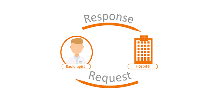 Teleradiology Faster responses for faster care